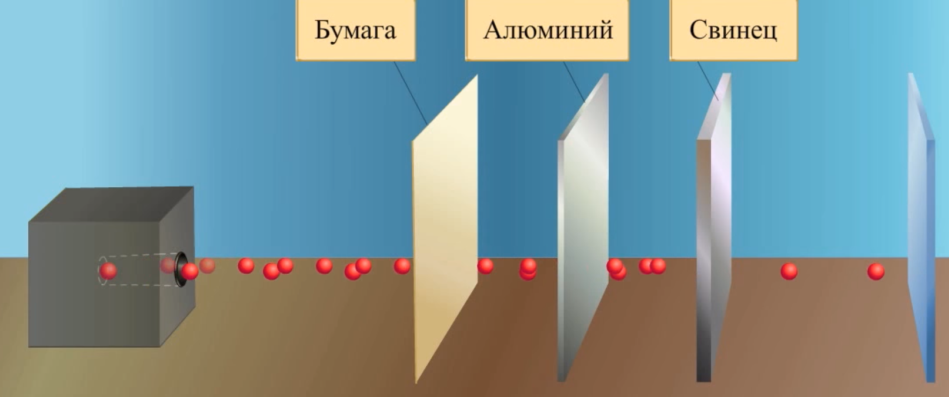 Гамма-излучение